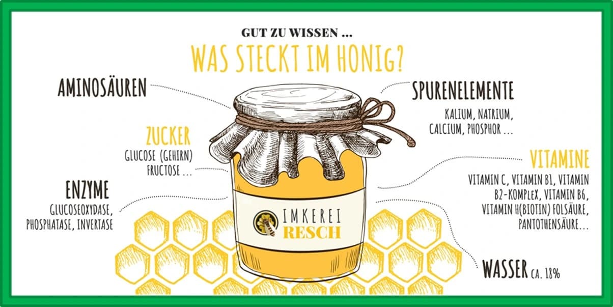 Waldhonig Imkerei Resch